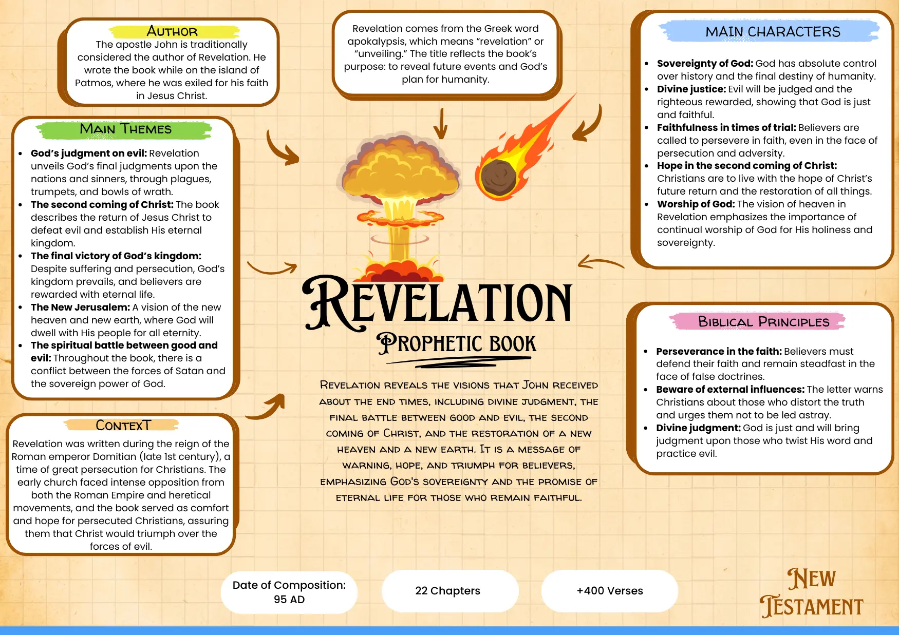 Bible Map preview page 1